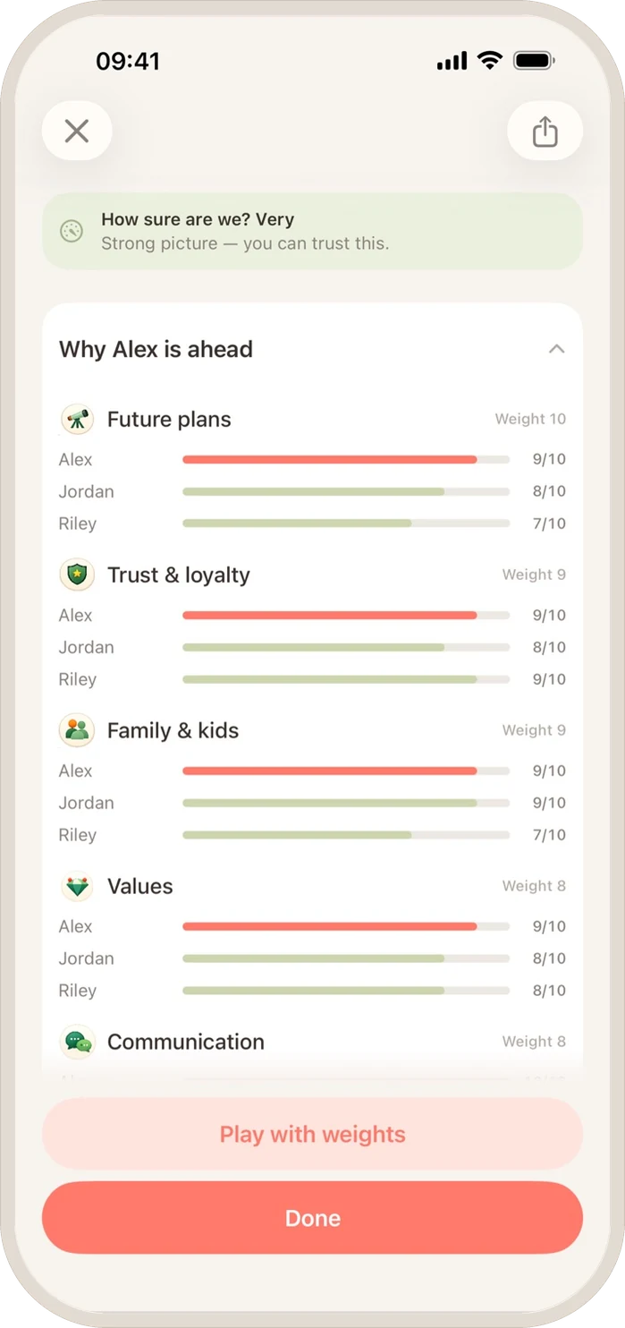 LovePickr on a phone: why Alex is ahead, quality by quality